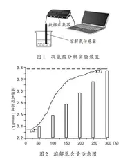 手持技术数字化实验在化学教学中的应用 