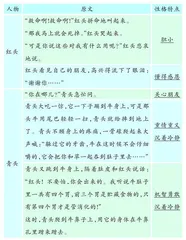 让学习走入童话深处