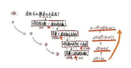 让思维可视的小学数学探究性作业设计