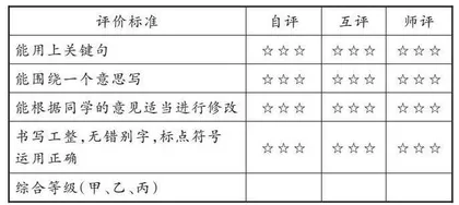 基于学习任务群的单元整体教学