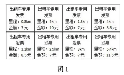 借助图表解决分段计费问题  