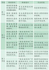 “选—磨—评”助力整本书阅读 