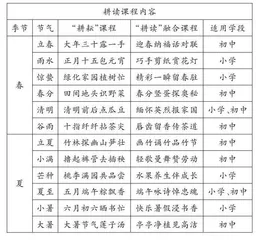 建构“耕读”教育体系 促进学生全面发展