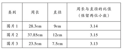 实践探究让数学课堂充满活力