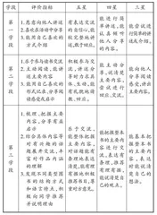 基于整本书阅读的口语交际能力表现性评价策略