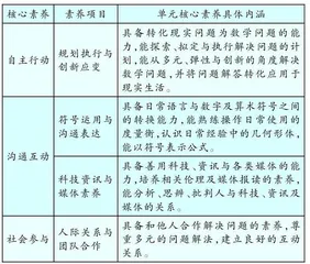 聚焦数学核心素养培养的教材设计