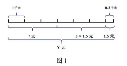 多元表征助力分段计费问题教学 