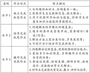基于教材习题构建数学分层作业库 