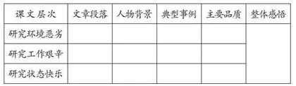 外在重表达 内在重思维