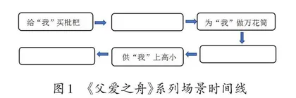 品场景里的细节  悟背影中的父爱