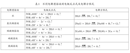 增强精准教学的实效性 