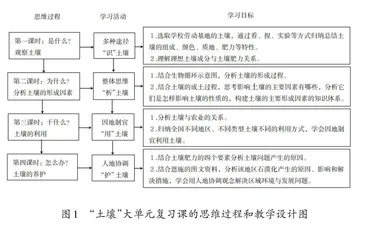 基于地理思维培养的大单元复习课