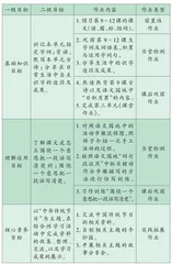 作业为学生成长赋能 