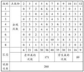 在综合实践活动中培养数据意识