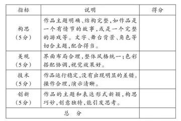 素养导向下信息科技单元教学及评价策略 