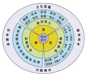 趣味数学微课程的开发与实践