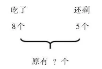 大括号的妙用