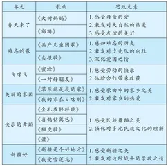 依托“双线”教学 落实课程思政 
