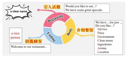 基于英语学习活动观的绿色课堂教学策略探析  