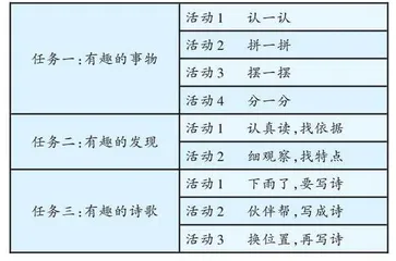学习任务群背景下的语文教学