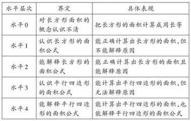 循证教学实践（二）：学情分析 