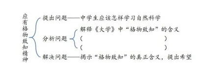 核心素养导向下“活动•探究”单元作业设计策略