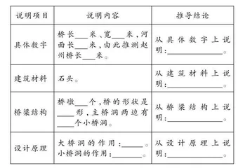 相机提供支架 教学事半功倍 