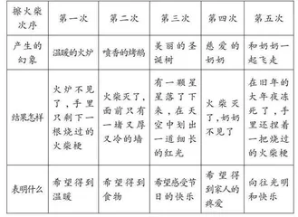 童话教学浅探