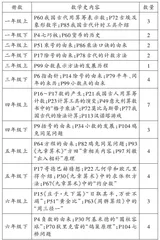 融入数学史的小学数学教学策略 