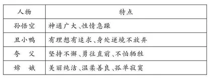 审辩式思维在习作教学中的应用