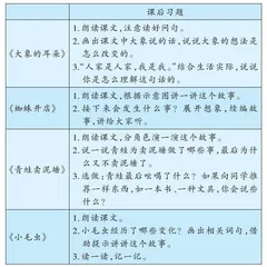 在童话教学中提升综合素养