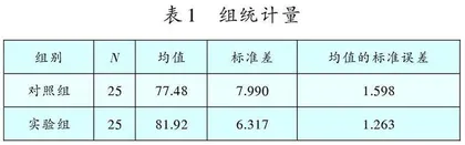 教学微视频对古诗学习成效的影响