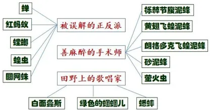 信息技术为名著阅读教学插上翅膀 