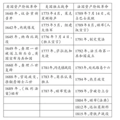 利用图表培养学生的时空观念 