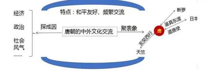 对话教材 丰富课堂