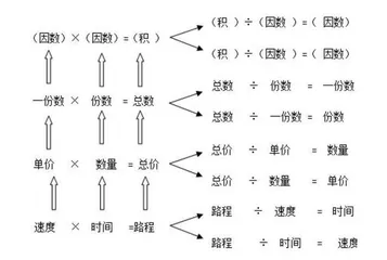 理解概念本质 建构数学模型 