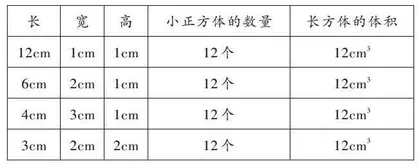 建立体积表象 发展空间观念
