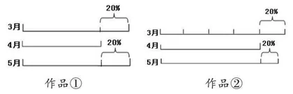 明题意 理关系 建模型