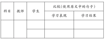 指向思维品质提升的学习活动设计