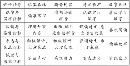 小学语文无纸笔化测评