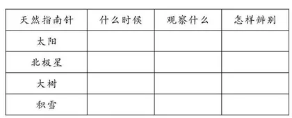 提取主要信息　了解课文内容