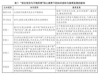 以大概念为统领的化学“变化观念与平衡思想”培育