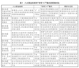 基于项目式学习“非常1+7”模式相关理念的初中语文说明性文本教学