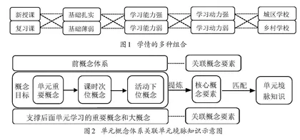 基于目标导向的高中生物学“四维四素”单元境脉创设策略