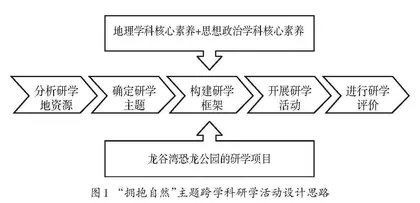 “大思政课”背景下高中跨学科研学活动的设计与实践