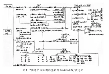 运用概念图培育历史思维能力的价值、问题与优化路径