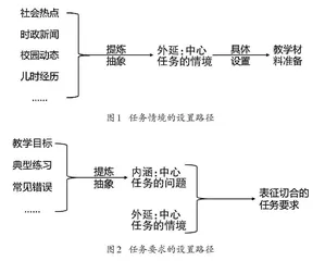 基于认知规律的初中物理“任务序列”教学