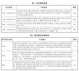 基于整体性视角的数学教材例、习题研究
