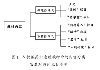 人教版高中地理教材中渗透“双碳”目标的内容研究及教学建议
