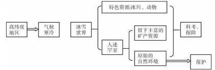 深度学习视域下初中地理教学策略例谈